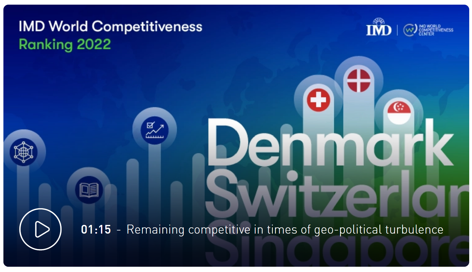IMD-World Competitiveness Ranking 2022