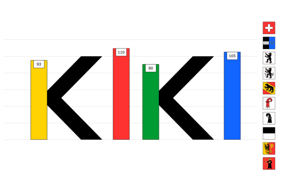 KIKI Innovation Ranking